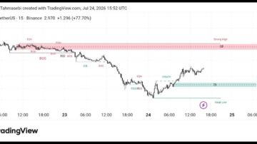 تحلیل ارز DEXE/USDT