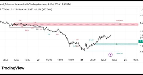 تحلیل ارز DEXE/USDT