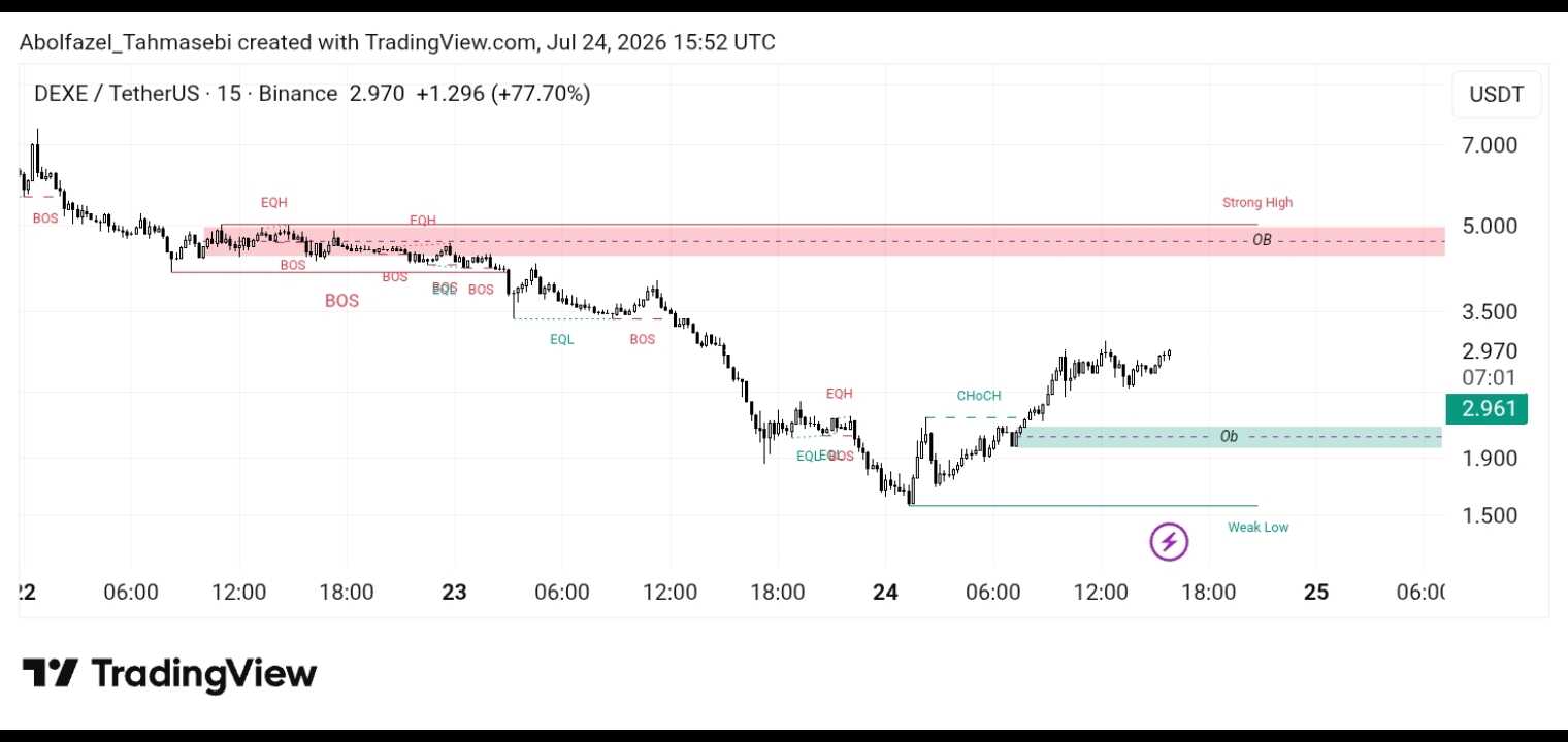 تحلیل ارز DEXE/USDT