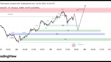 تحلیل ارز DEXE/USD