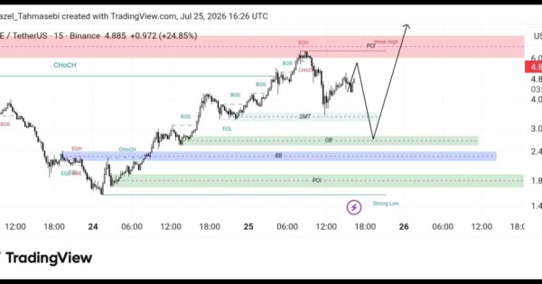 تحلیل ارز DEXE/USD