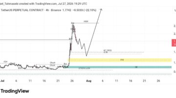 تحلیل تکنیکال ارز EUL/USDT