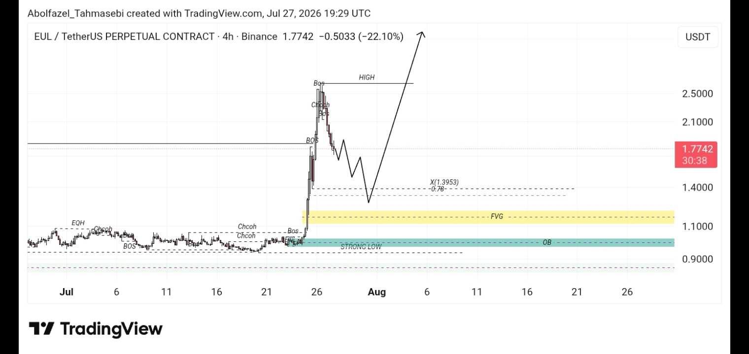 تحلیل تکنیکال ارز EUL/USDT