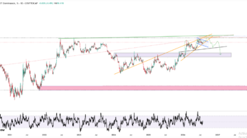 تتر (USDT)