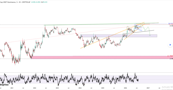 تتر (USDT)