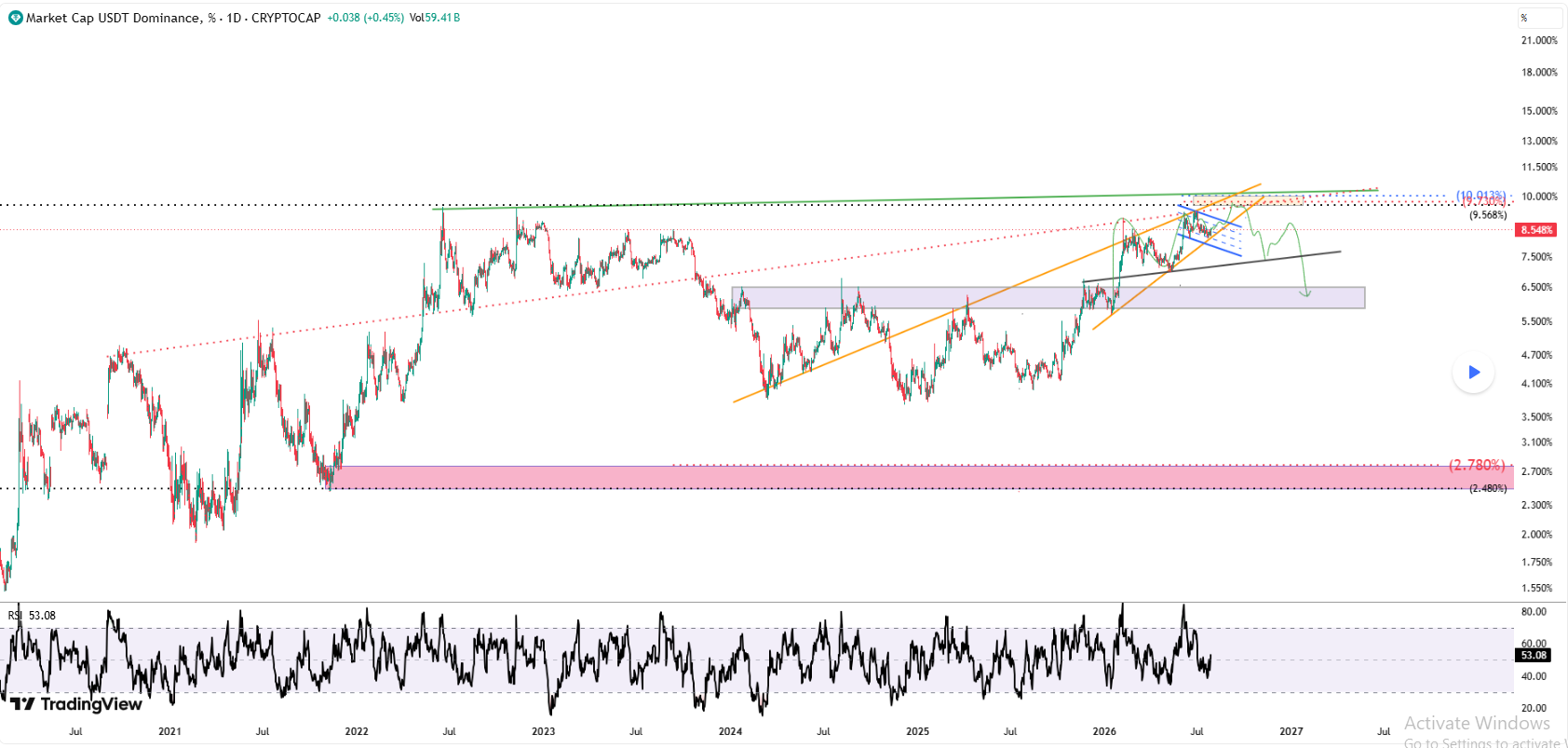 تتر (USDT)