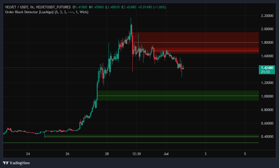 آلت کوین ترند امروز