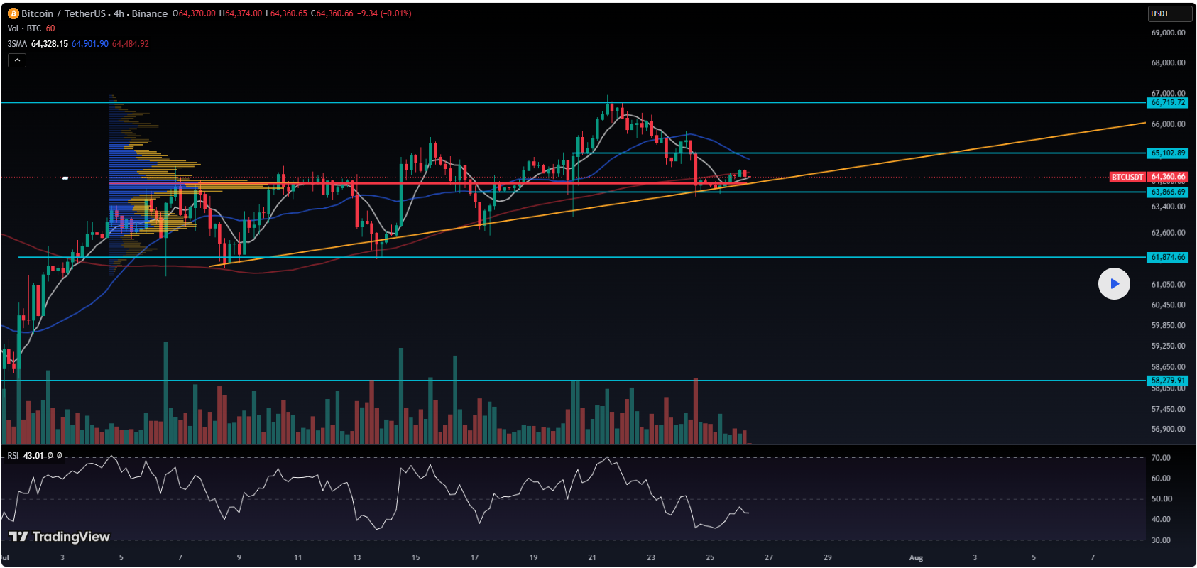 بیت کوین (BTC)