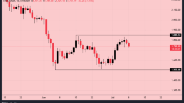اتریوم (ETH)