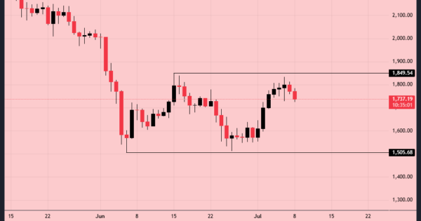 اتریوم (ETH)
