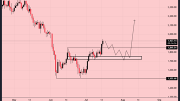 اتریوم (ETH)