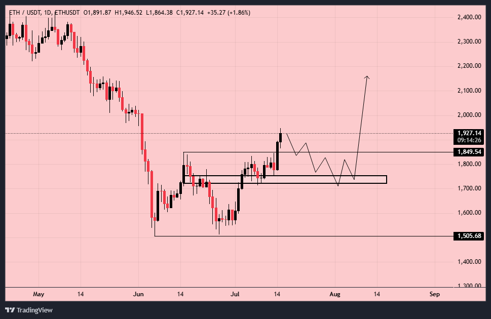 اتریوم (ETH)