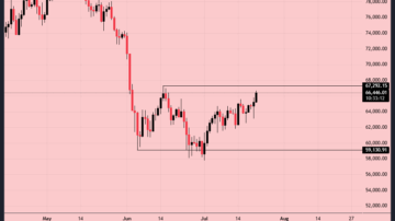 بیت کوین (BTC)