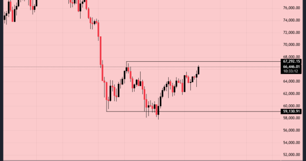 بیت کوین (BTC)
