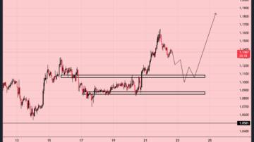 ریپل (XRP)