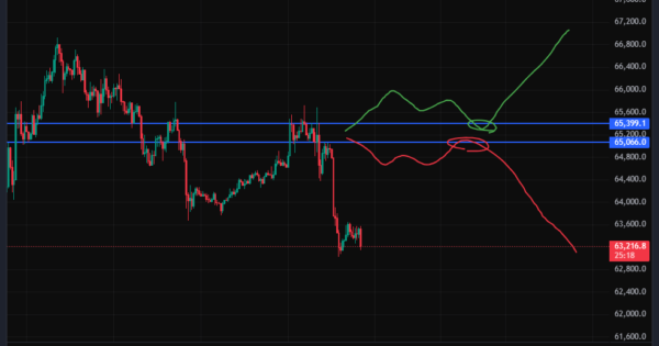 بیت کوین