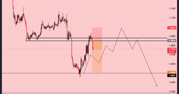 ورود به معامله ریپل (XRP)