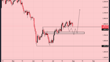 اتریوم (ETH)