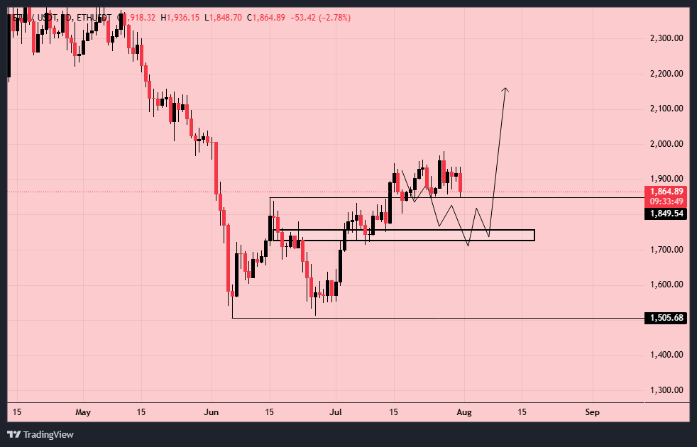 اتریوم (ETH)