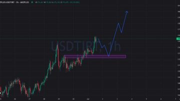 تحلیل تتر (USDT)