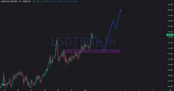 تحلیل تتر (USDT)