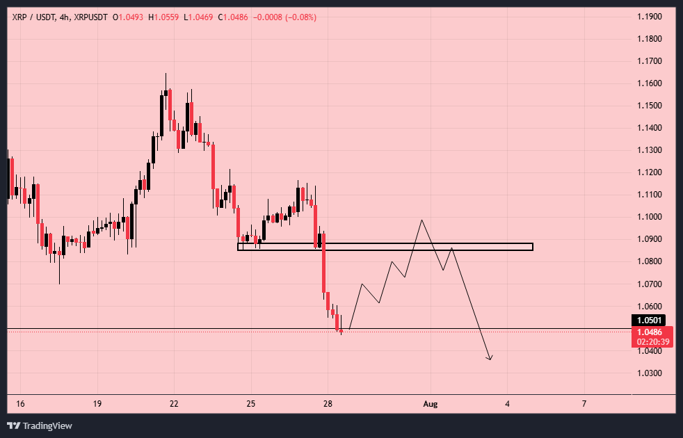 ریپل (XRP)