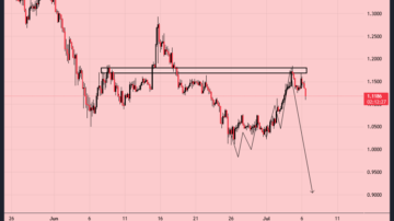 ریپل (XRP)