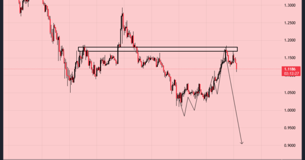 ریپل (XRP)