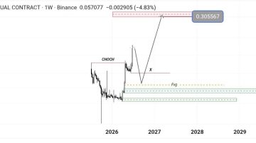 تحلیل تکنیکال TAC/USDT