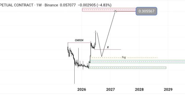تحلیل تکنیکال TAC/USDT