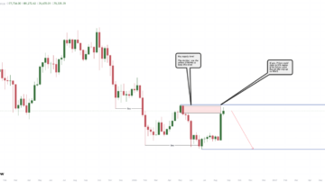 تحلیل بیت کوین (BTC)