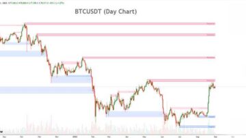 بیت کوین (BTC)