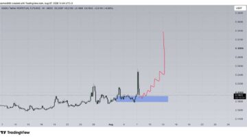 مقداری بخرید ارز kgen