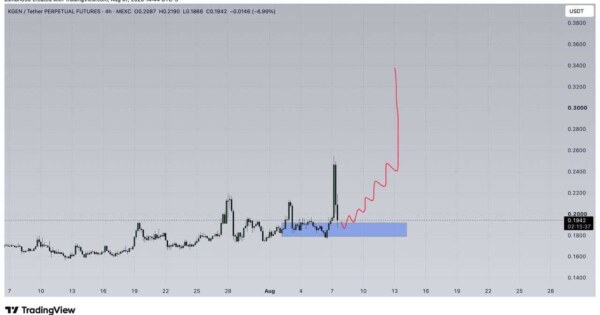 مقداری بخرید ارز kgen