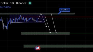 تحلیل بیت‌ کوین تایم فریم روزانه