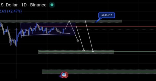 تحلیل بیت‌ کوین تایم فریم روزانه