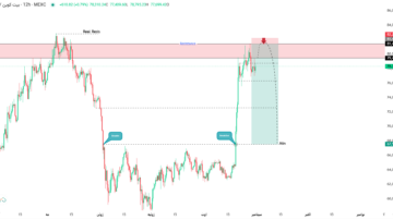 ستاپ سل بیت کوین | BTC Sell Setup