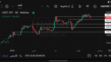 تتر usdt