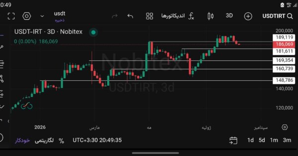تتر usdt