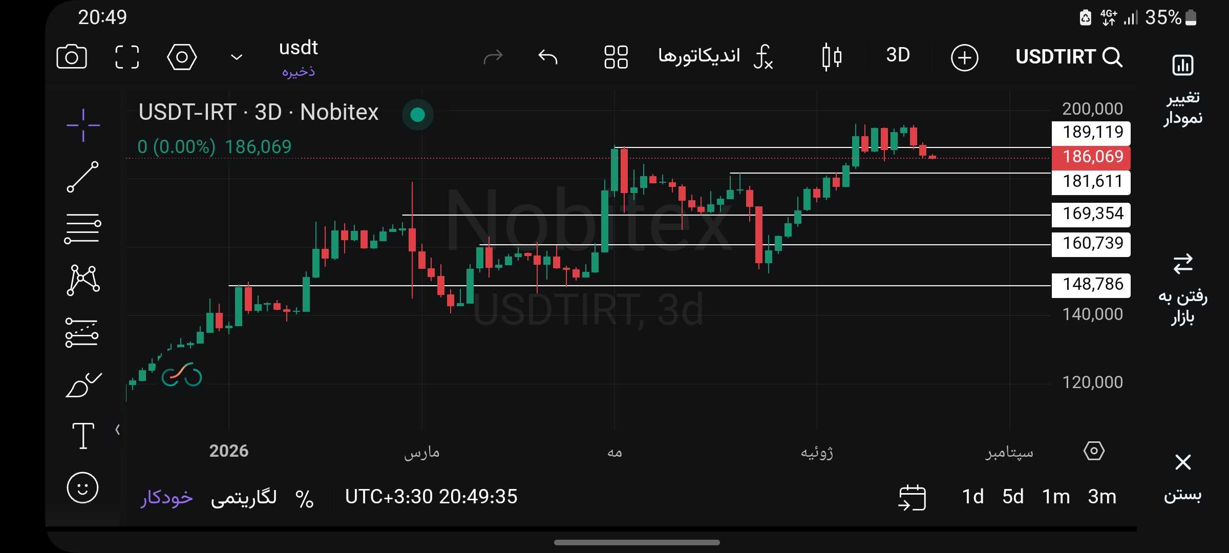 تتر usdt