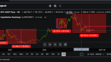 نظر شما چیست ؟ بیت کوین و کریپتو به رالی صعودی نزدیکند؟