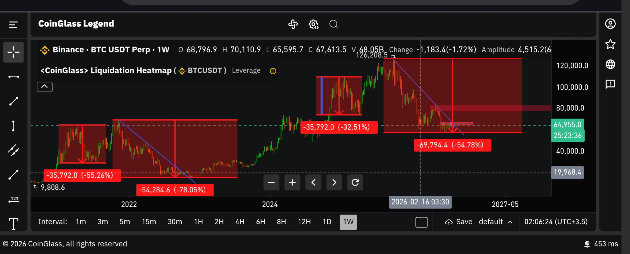 نظر شما چیست ؟ بیت کوین و کریپتو به رالی صعودی نزدیکند؟