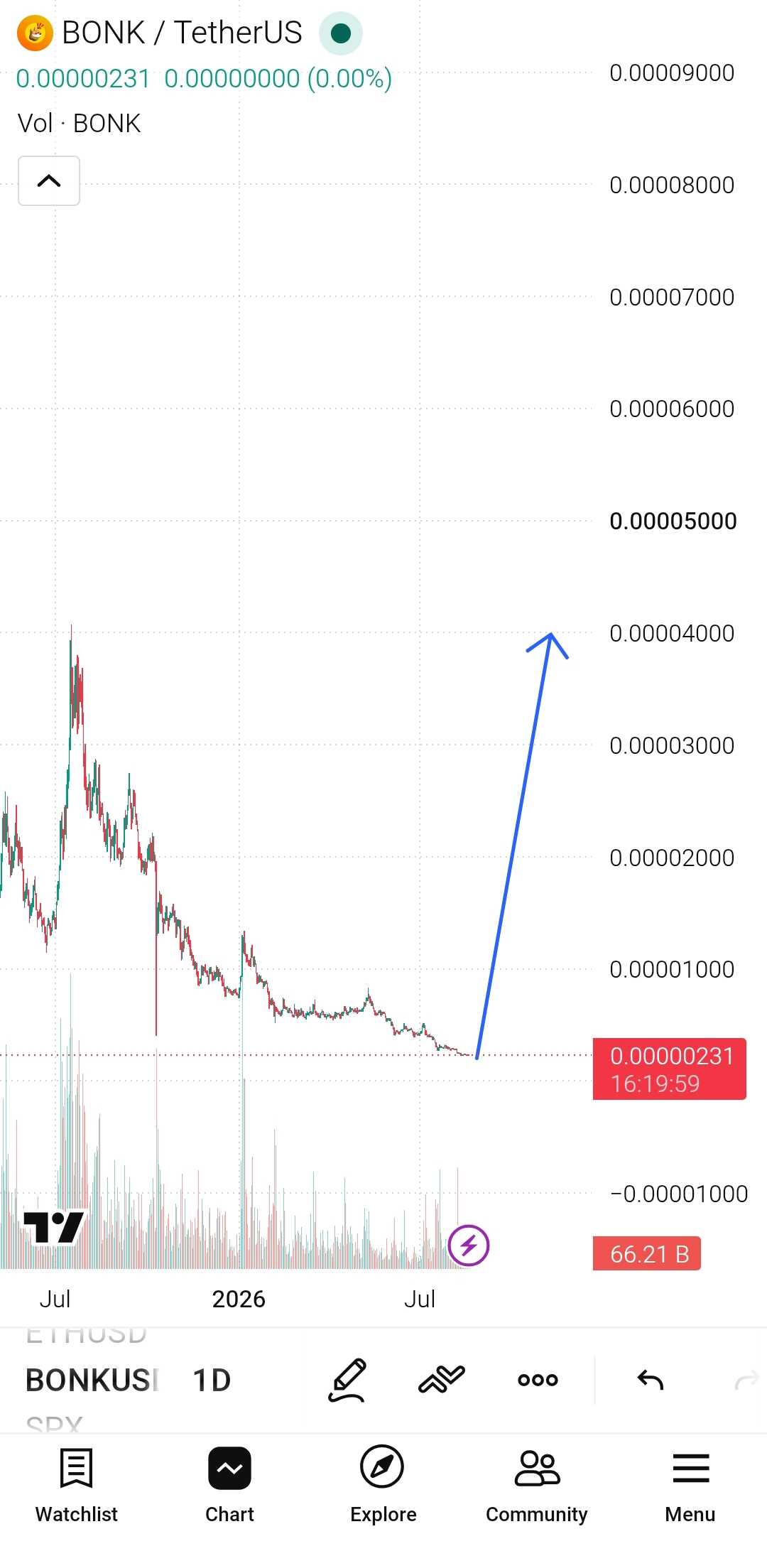 🚀 ارز بونک🚀