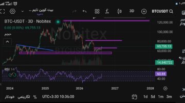 انفجار بیت کوین