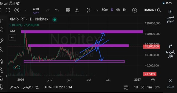 مونرو (XMR)