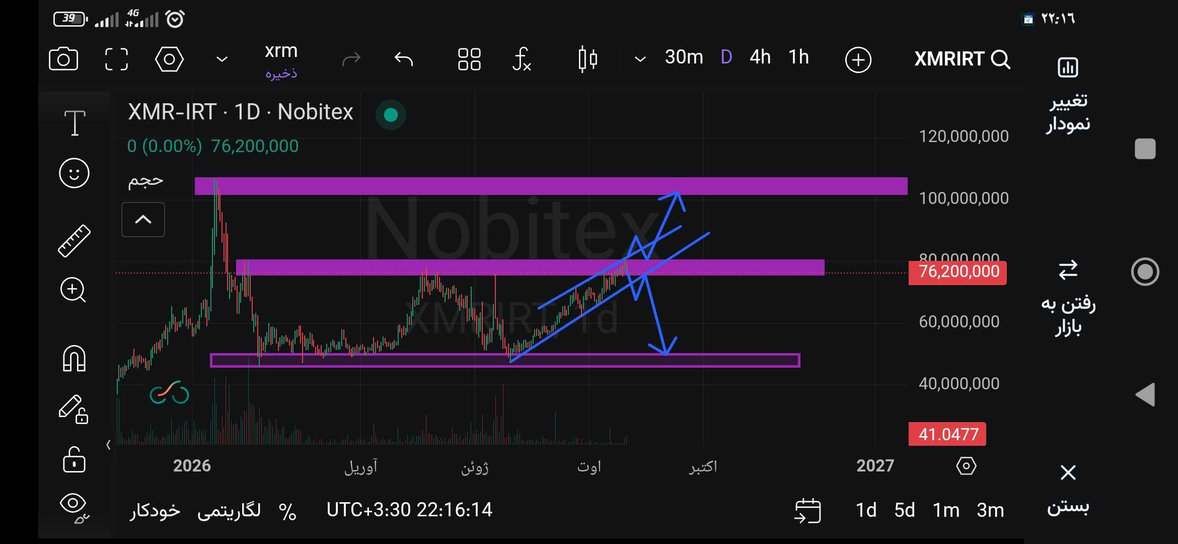 مونرو (XMR)