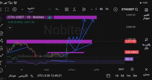 eth در لب قمار ایا غافل گیری یا خیر