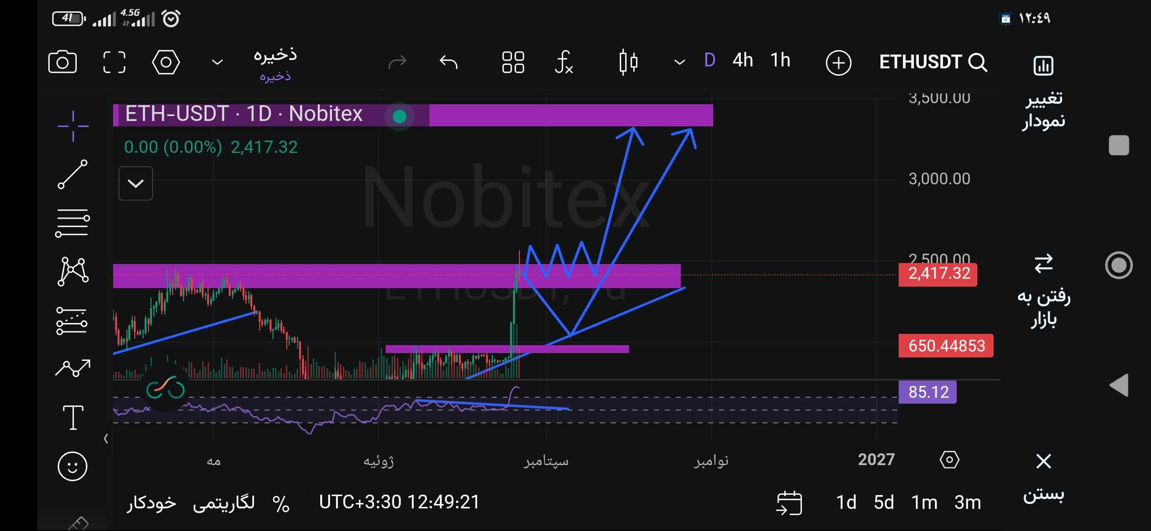 eth در لب قمار ایا غافل گیری یا خیر