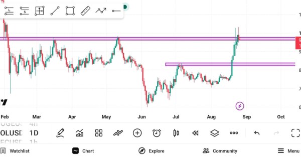 sol، در حال فریب افکنی