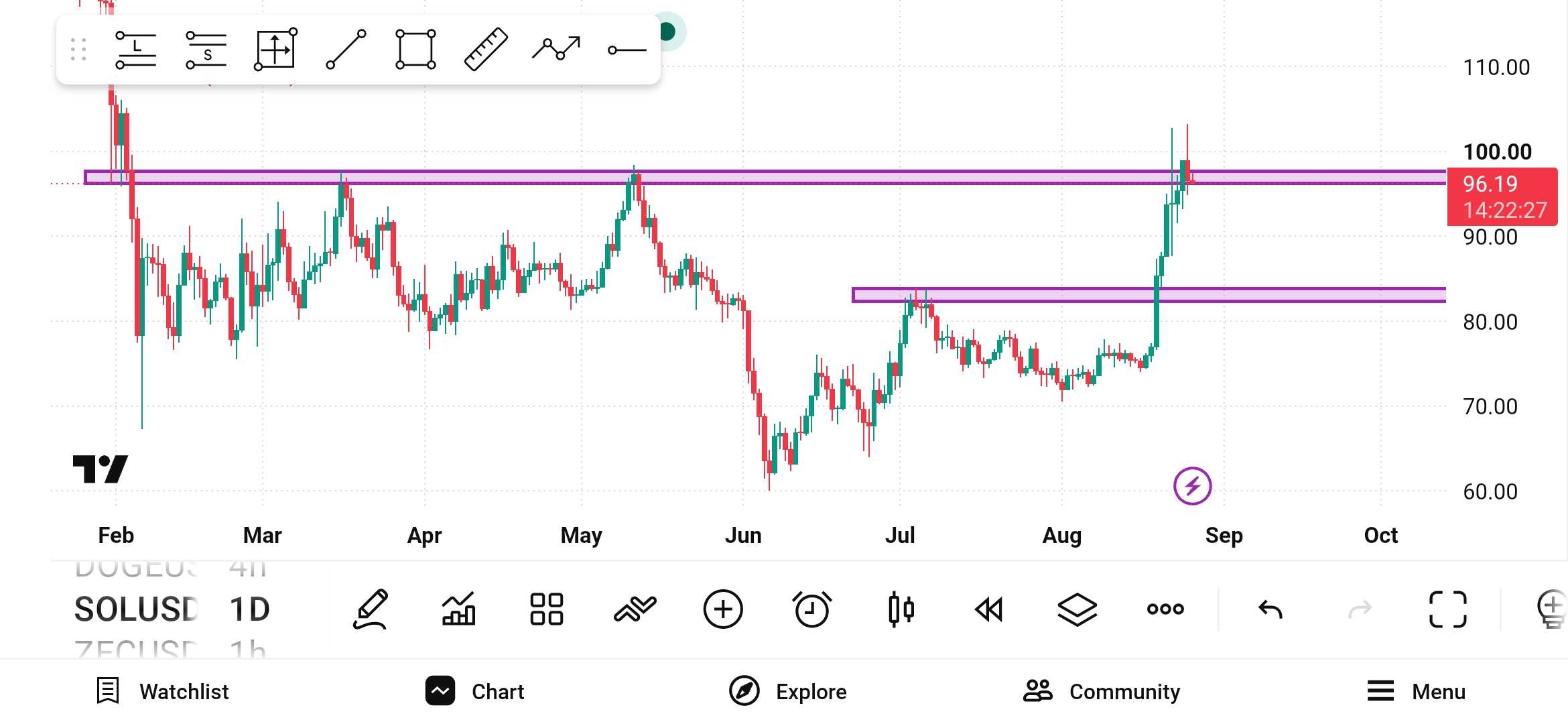 sol، در حال فریب افکنی